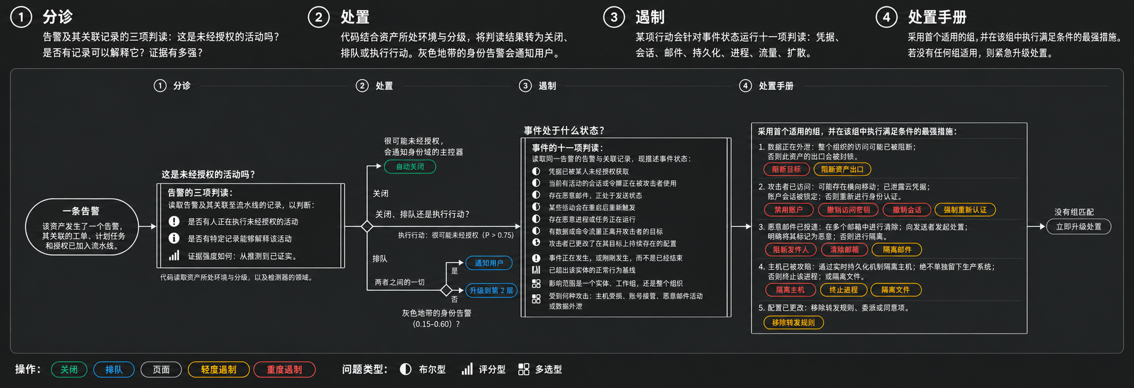 03-workflow-example.png