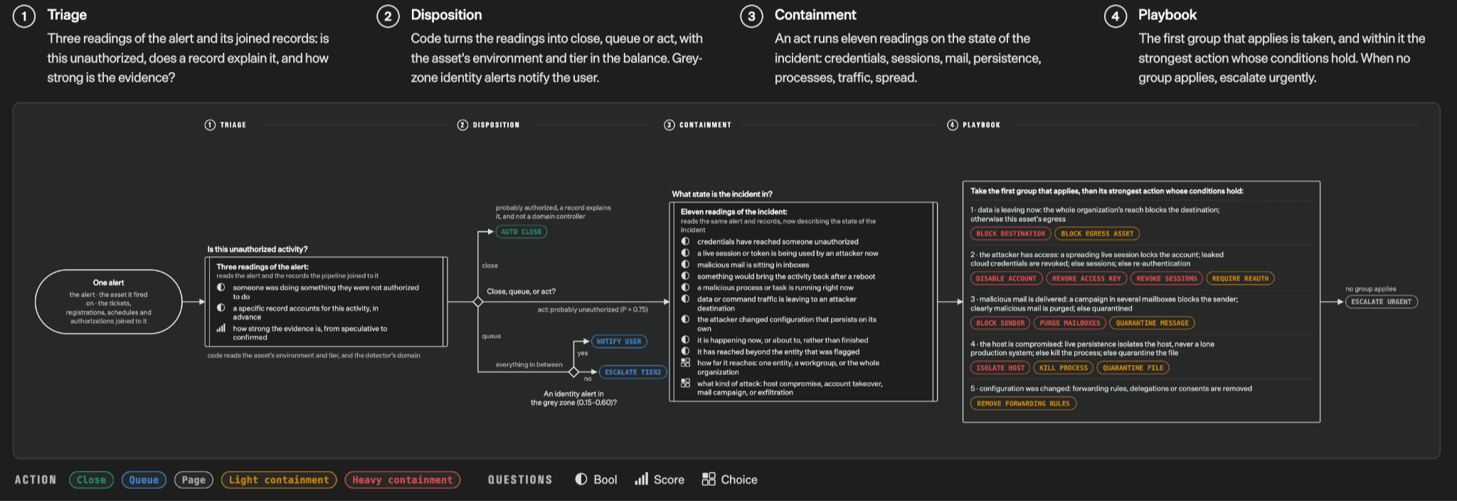 03-workflow-example-original-en.png